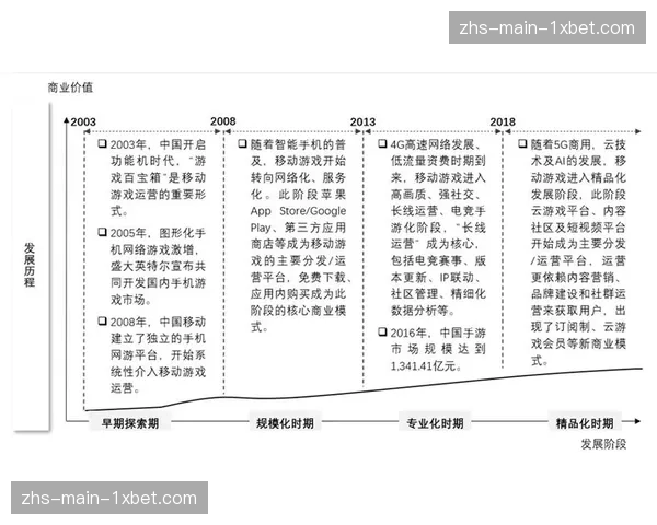 当前阶段版权运营平台整合碎片资源 构建多元变现组合
